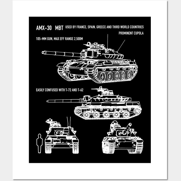 AMX-30 French Main Battle Tank Blueprint Wall Art by Battlefields